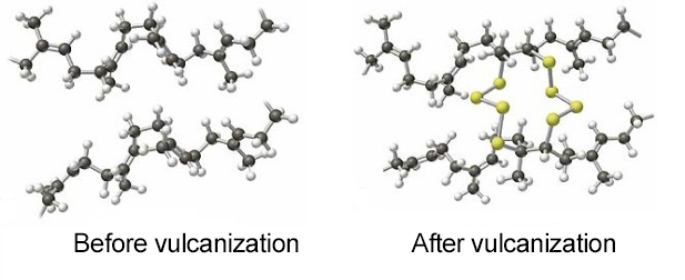 Comparison chart of rubber vulcanization