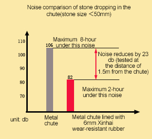 Elastic rubber, killing with kindness