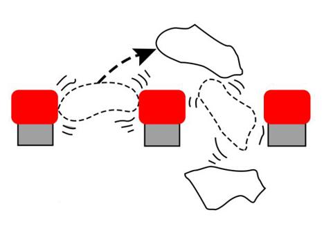 Rubber screen sieve chart